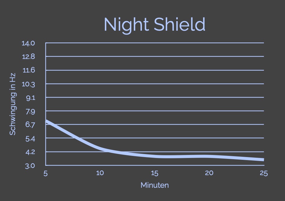 Braintone Shift - Night Shield