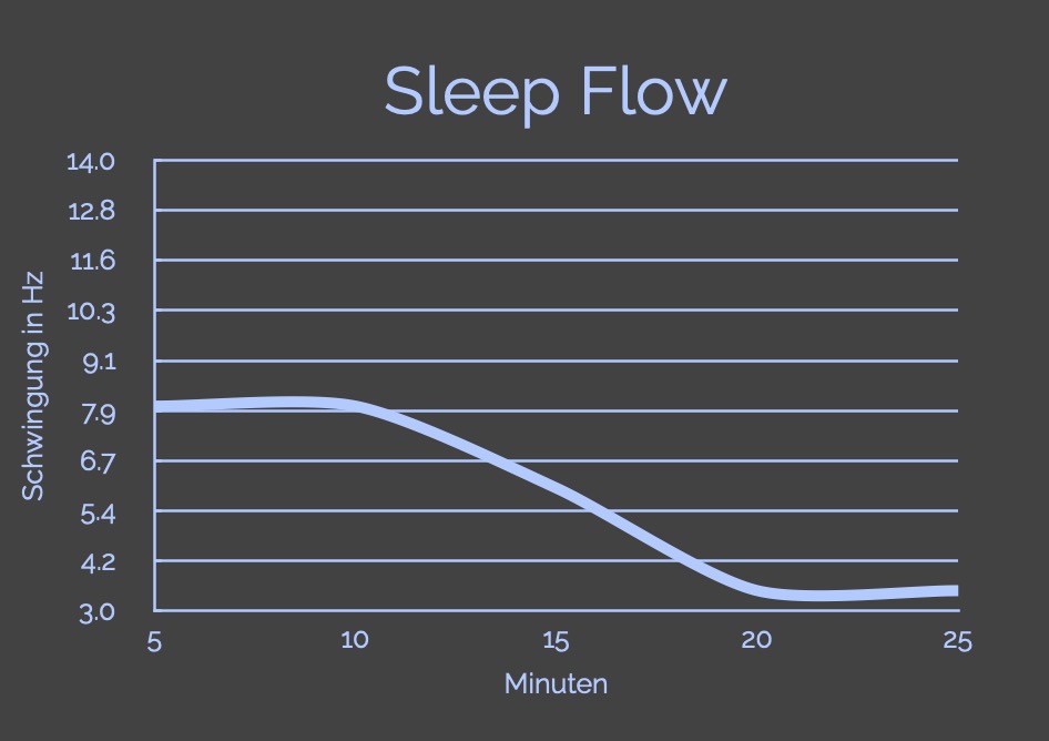 Braintone Shift - Sleep Flow