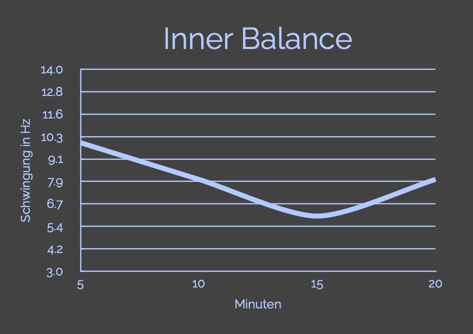 Braintone Shift - Inner Balance